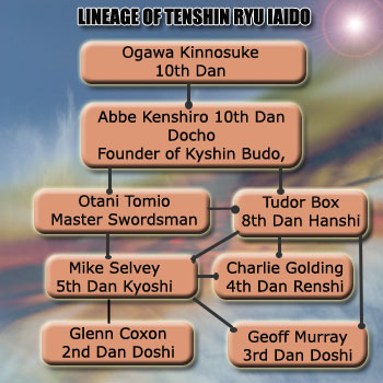 Lineage chart image
